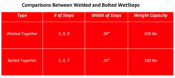 WETSTEPS® - WET STEPS LOCKING PIN